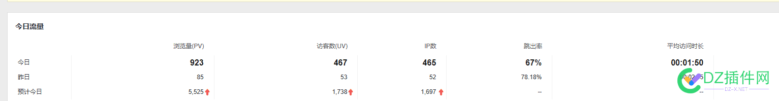 新站上线3天，流量达到200IP+ 网站流量增长,广告位招商,90后男性用户,统计工具安装