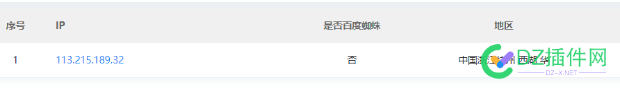 113.215.189.32  这是某度的蜘蛛么？ 蜘蛛,IP地址