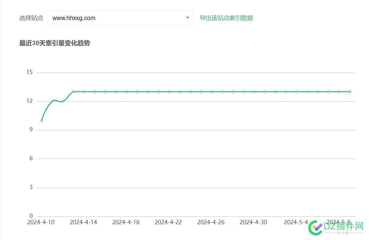 关于360索引量的问题 360索引量,360站长后台,搜索不到网站