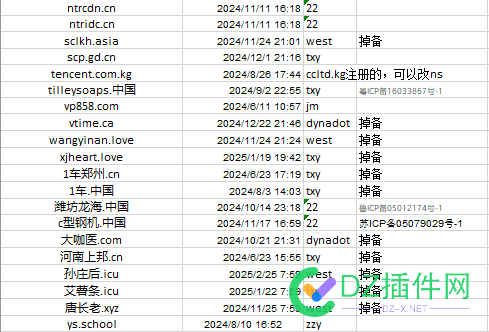 送点域名，T楼抽个北岸的，免费 免费域名,域名转让,个性化域名