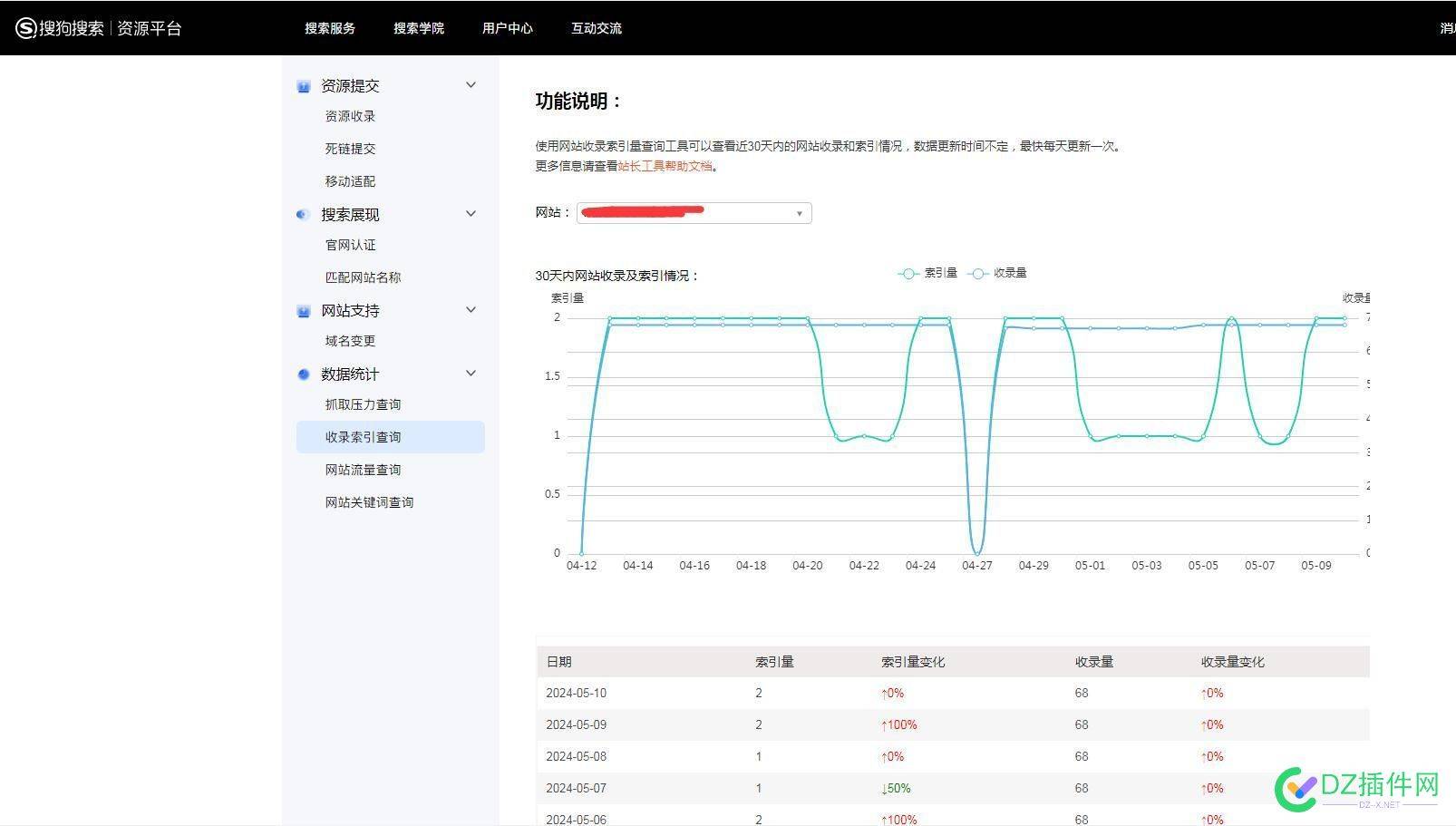 搜狗站长平台有收录数据，但是搜狗site没数据。 搜狗站长平台,收录数据,搜狗site