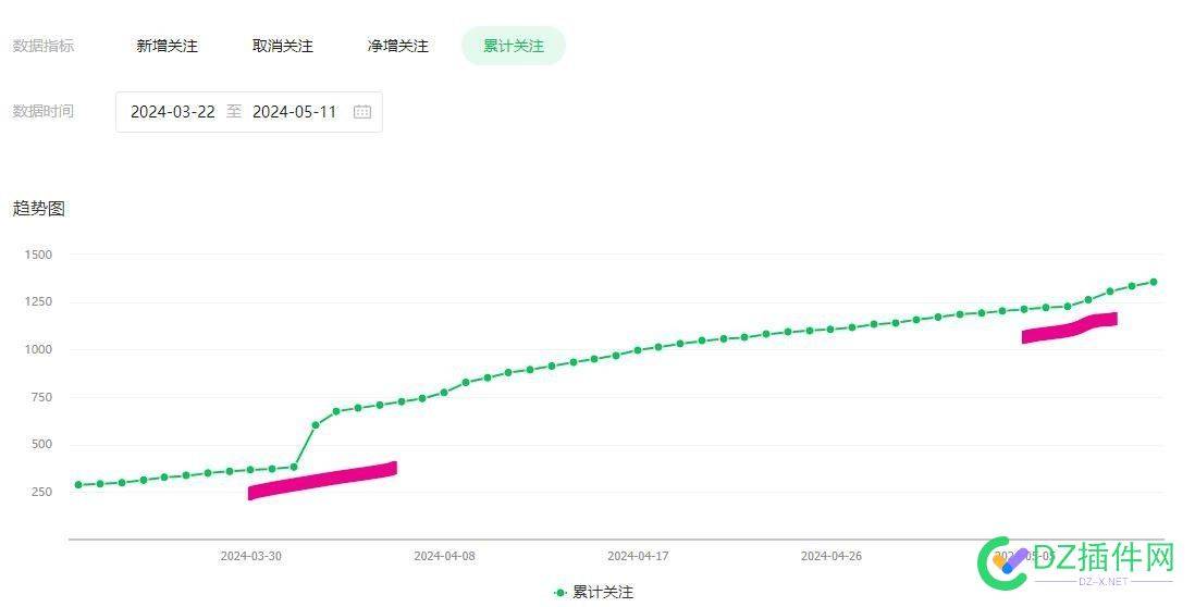 公众号涨粉很难啊，需要热点爆款文章 公众号增粉,热点爆款文章,短期关注增长