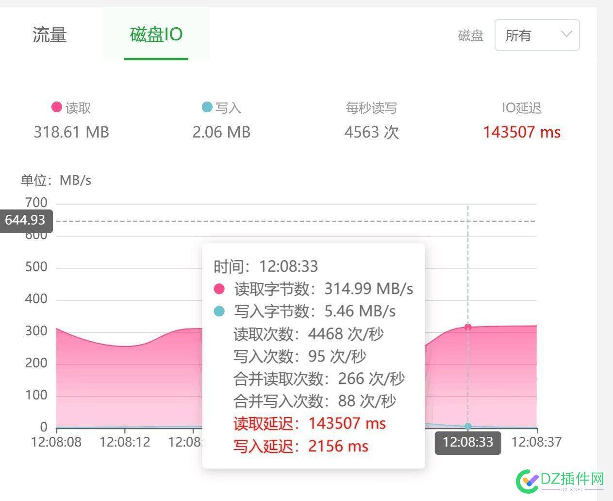 硬盘IPOS从3000升级到20000了还是不够用，像个无底洞一样咋办 IPOS,3000,20000,6492964930,硬盘