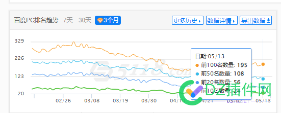 百度现在对新站个人站赶尽杀绝，对大站就阴着降 百度算法更新,SEO自然排名,短视频流量