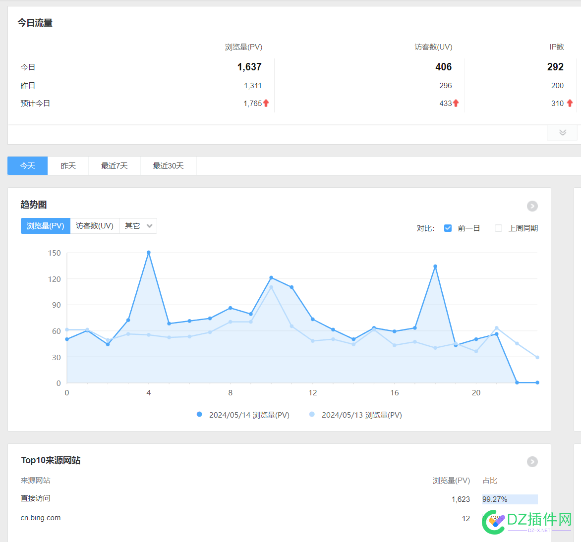 哎。。。我的站看来真的是被百度给打入冷宫了。。。 提升百度排名,增加站点流量,百度SEO优化