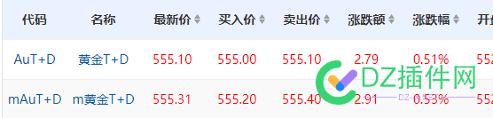 基金一直亏,现在能入黄金吗 黄金投资,资产配置,资产多样化