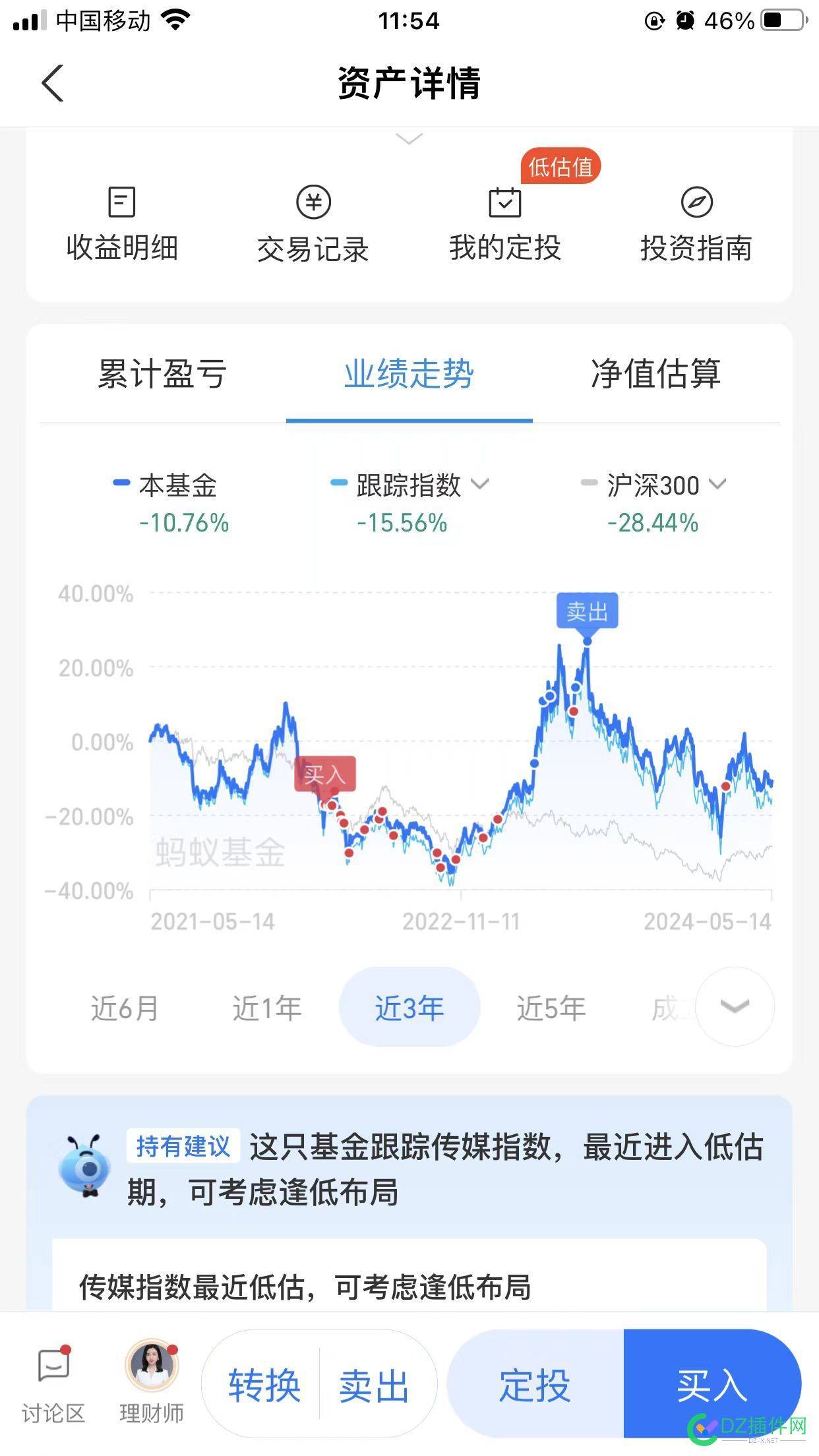 基金一直亏,现在能入黄金吗 