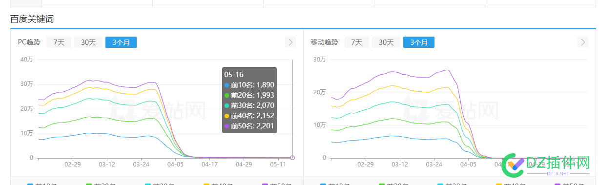 diyiapp都被拔秃噜皮了 