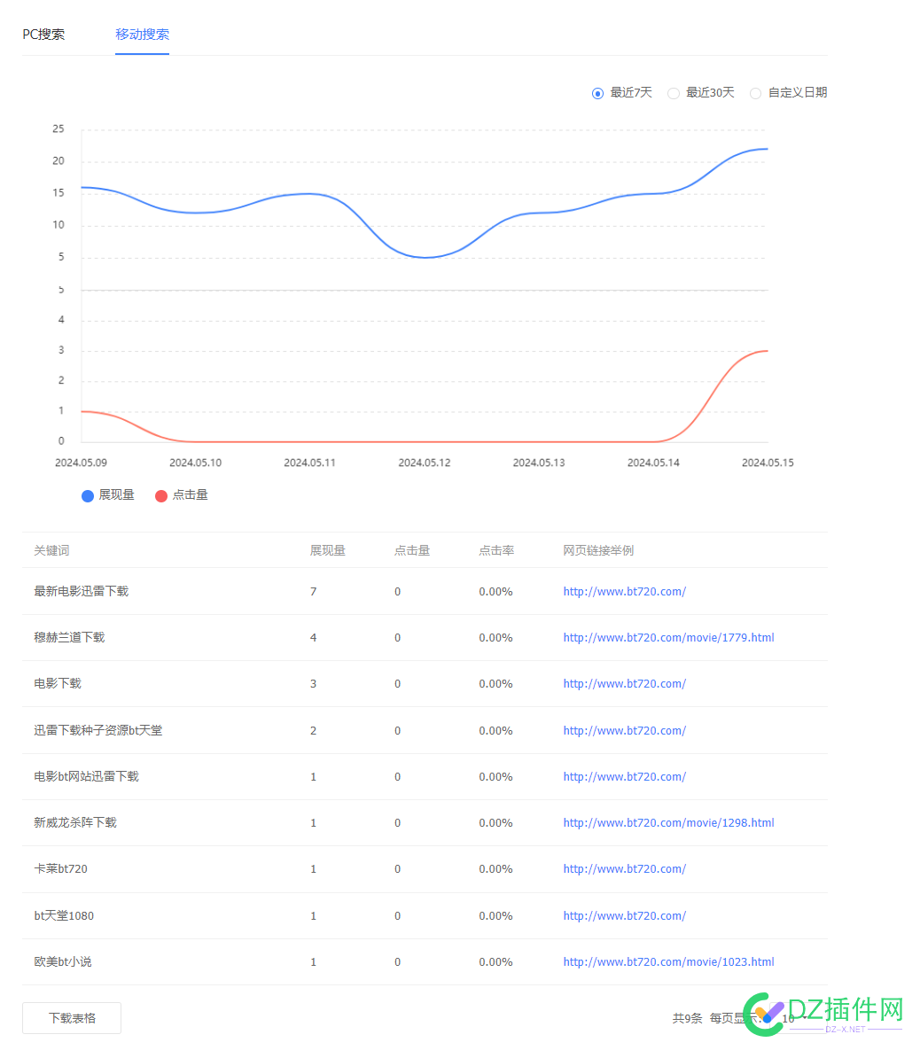 不干了,400出个域名,bt720.com电影下载站 bt720电影下载,6517465175,老铁们,域名交易