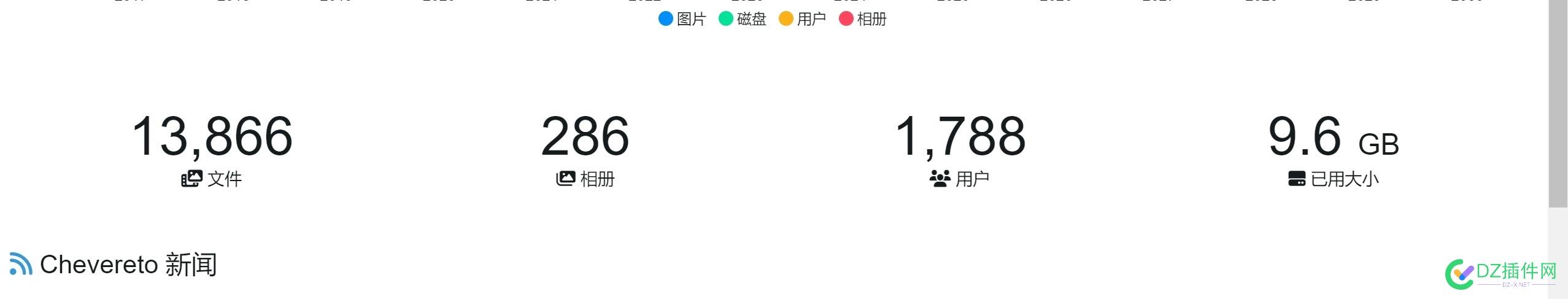 不知不觉图床已经搞了快4年。 图床迁移,图床服务器,图床储存