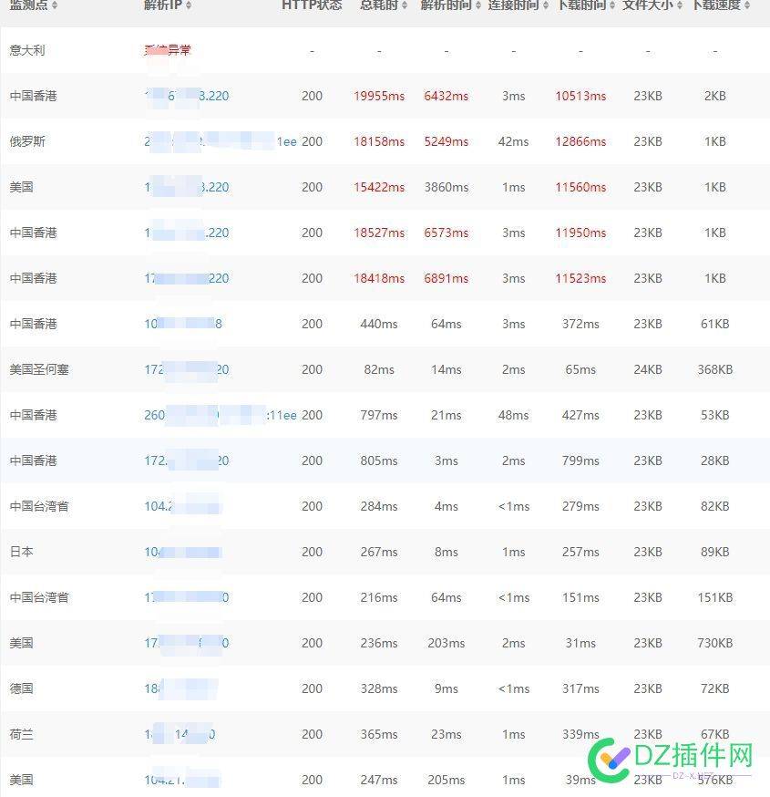 用WordPress建的企业站怎么提升打开速度 MB,kB,62