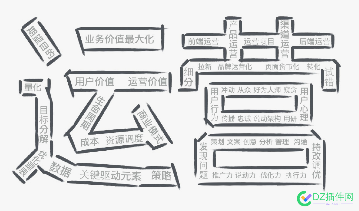 网站每天更新多少内容好，现在大家还更新吗？ 65464,更新,大佬,网站,内容