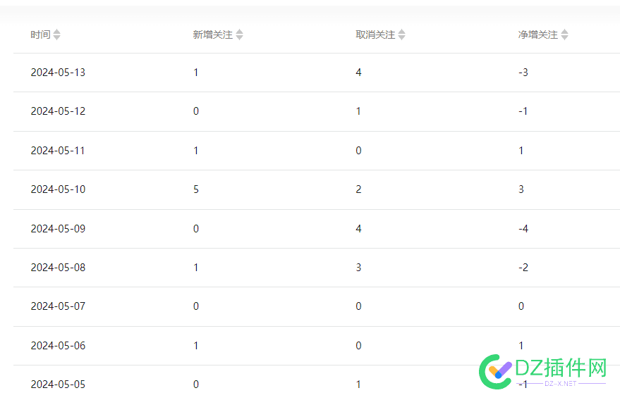 微信这帮用户真特么难搞 用户,65505,微信,真特,难搞