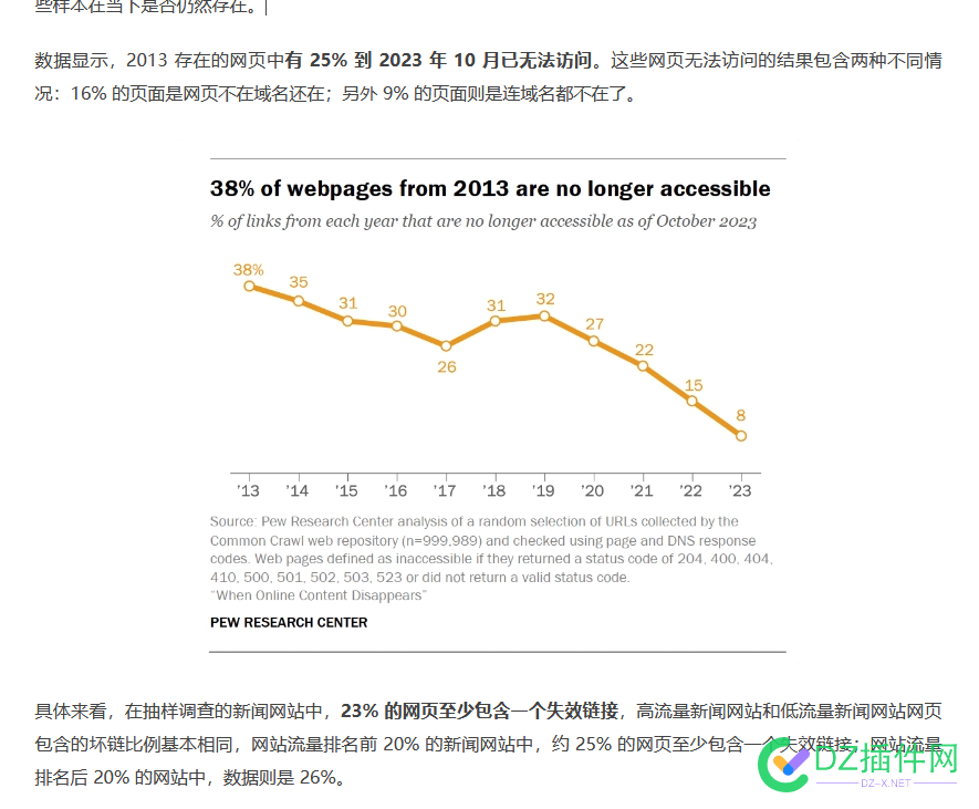 研究表明2013年前的网站有 38% 已无法访问 2013年,65577,网站,运营