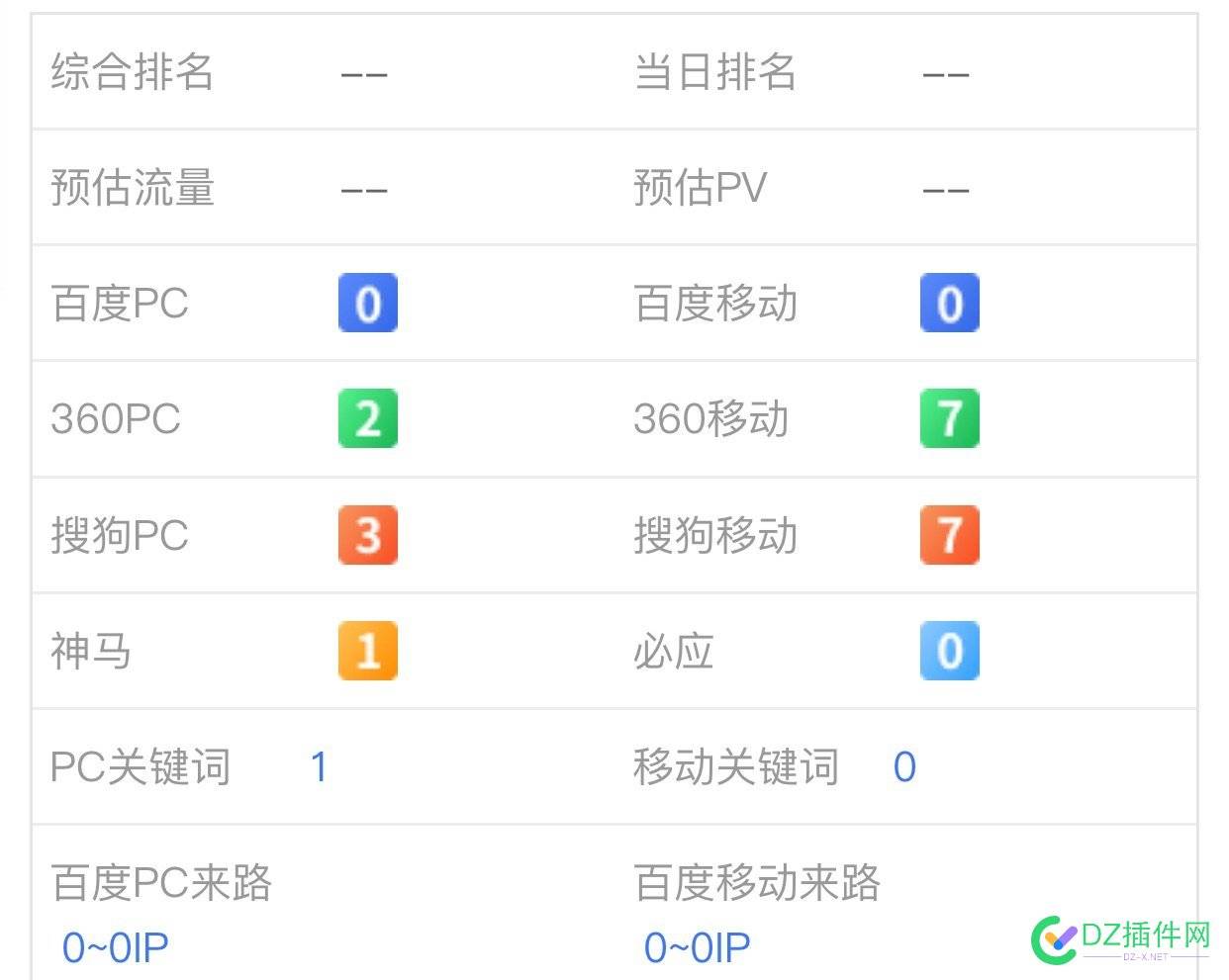 5月中旬了，你们的网站有恢复的迹象吗？ 6日,4月,AI,5月,网站