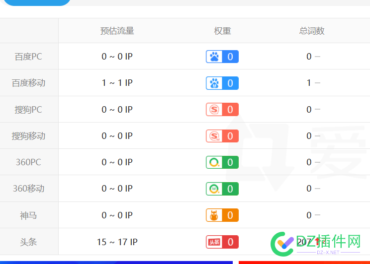 头条200多个词得站有收得没 500,200,6571265713,大洋,头条