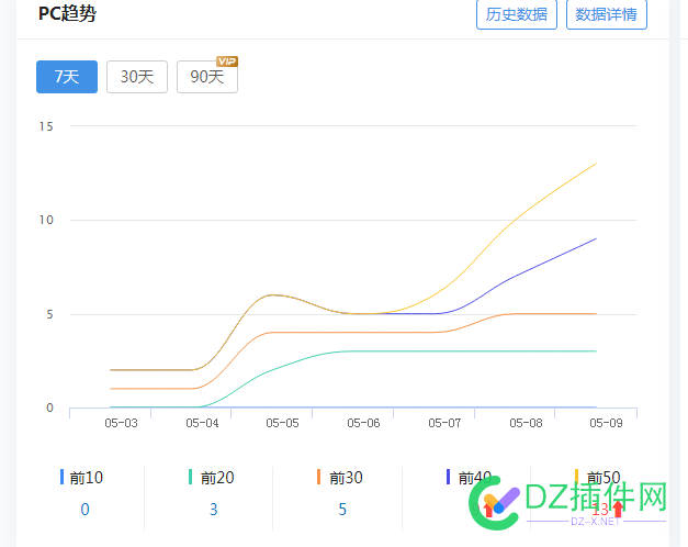 排名回来了 回来,65717,排名,回来了,来了