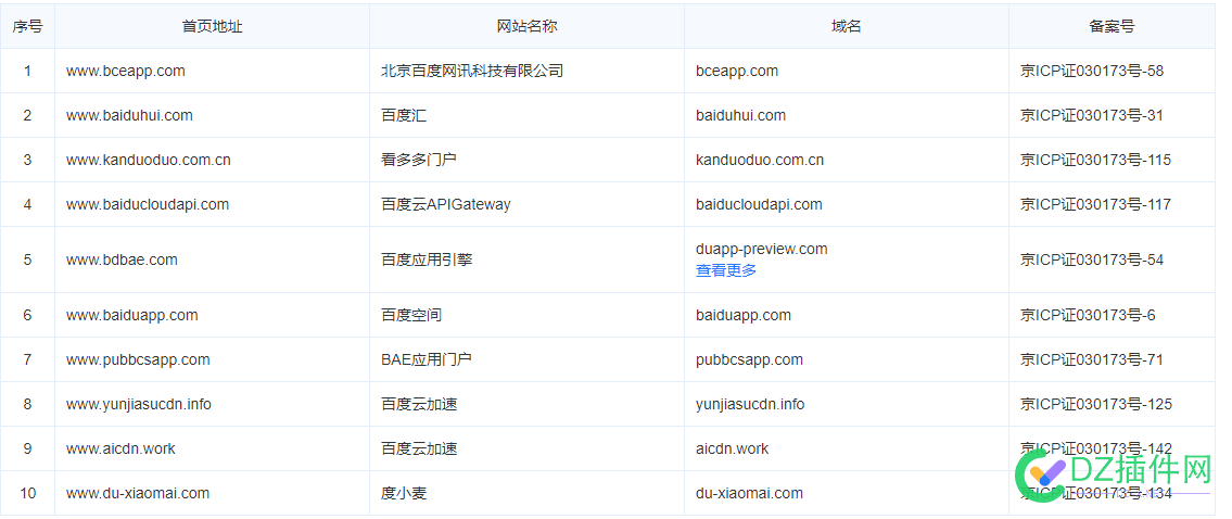 大家经常用百度，做百度优化，有些基础的你了解吗？ 法人,网址,物流,网盘,商城