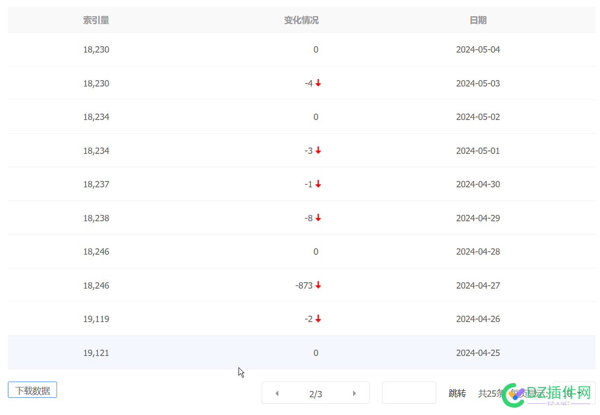 别给百度提交sitemap 大坑 sitemap,bing,360,6574665747,提交