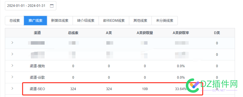 找SEO岗位工作的，有一个算一个，全是水货 水货,小红,SEO,360,月报