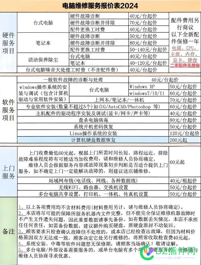 给大家分享 个硬件维修收费，可以挣点外快 维修,66029,外快,收费,硬件