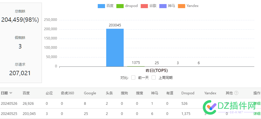 蜘蛛池的使用反馈 服务器,蜘蛛,116,220,8g