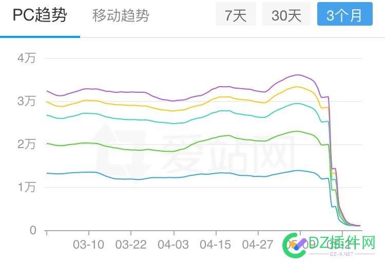 百度这几天有被拔毛的吗？ 