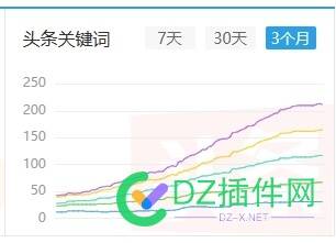 都说百度不需要站长了，头条又何尝不是呢 站长,头条,大佬,百度,良心