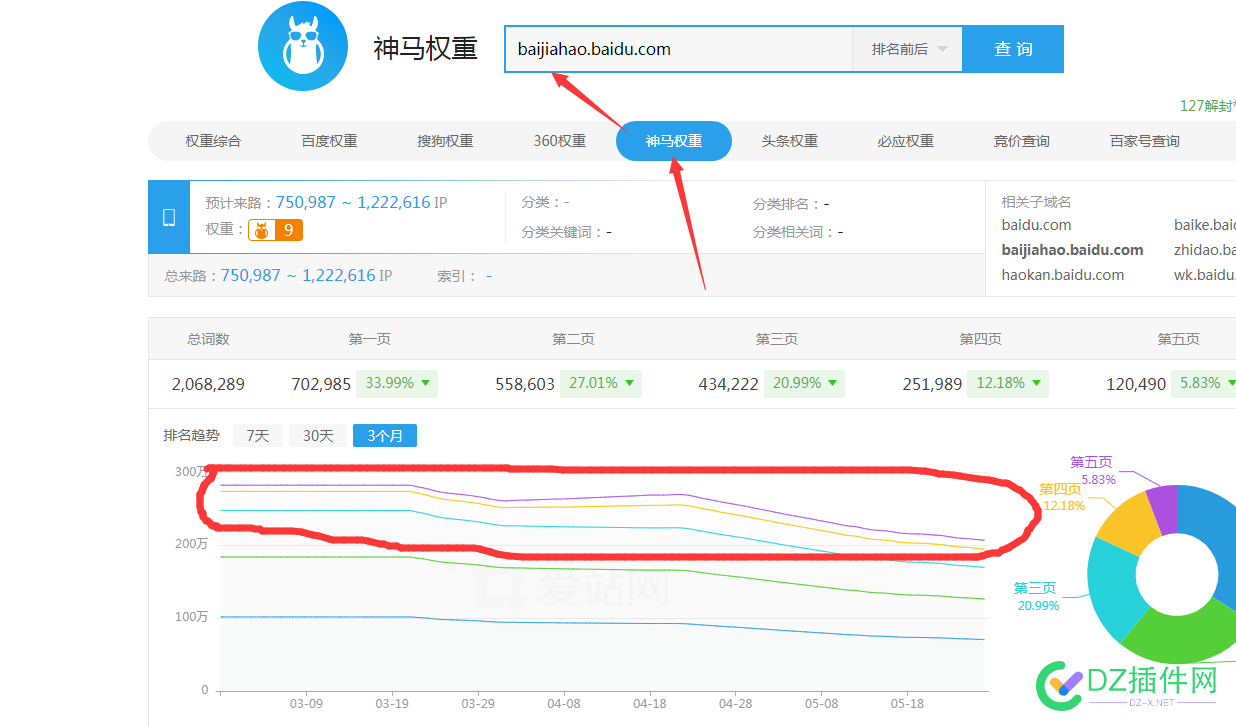 爆料！为啥你网站只收录 不涨词库 错过损失N个W溜 爬虫,小站,词库,开源节流,查询