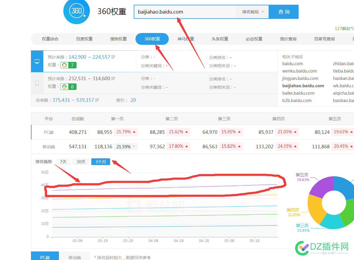 爆料！为啥你网站只收录 不涨词库 错过损失N个W溜 爬虫,小站,词库,开源节流,查询