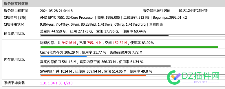 2个cpu，1g内存，这个负载高不高？ cpu,内存,66279,负载,这个