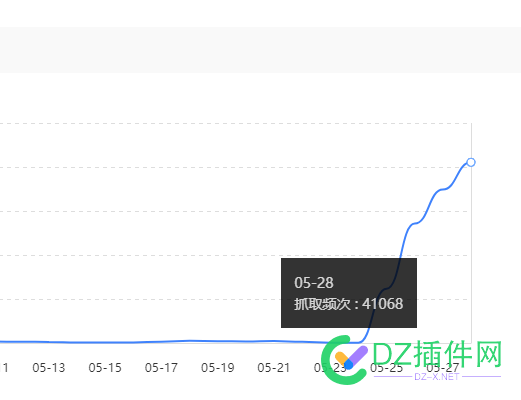 继续更新新站抓取量数据，强力外链攻势 新站,图片,垃圾站,66329,站点