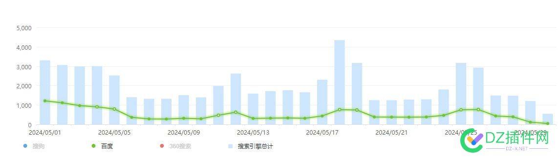 彻底拉裤子了~我的度哥，你针猛啊！ 2017,2015,66417,飞行,走势