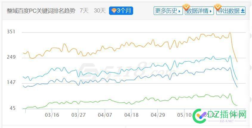 辛辛苦苦几年，一朝回到解放前 