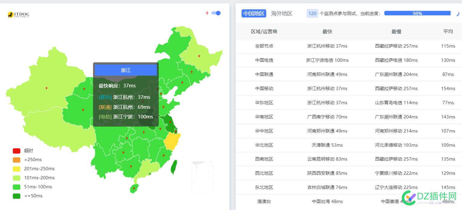 50骨折出个吃灰Lain jp机(25年5月19日到期) 扣除,有效期,IPv,GB,annually