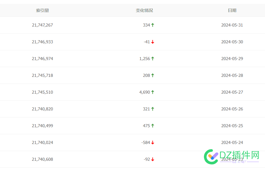 千万级收录IP一天20个，耻辱 20,IP,66686,耻辱,收录