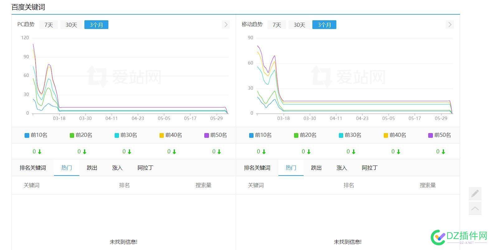 3月初被K的站还有希望吗？ 词库,3月,667012023,AI,2022年