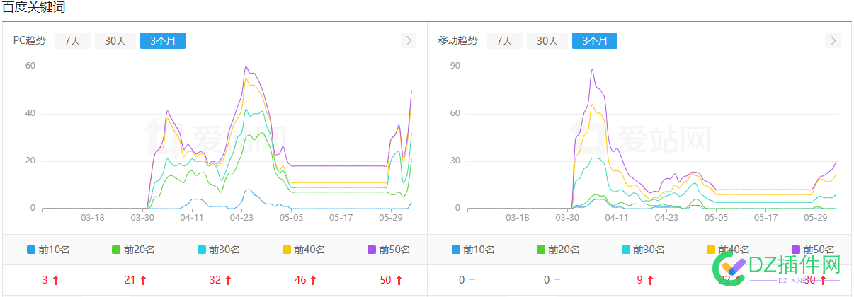 4月4降权把移动端K没了！还有希望么？有啥办法？ 域名,机器人,66704,301,50