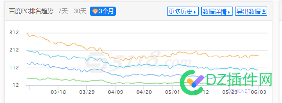 测试了大半年，说下为什么不建议用百家号做企业排名 表单,测试,图片,咨询,VX