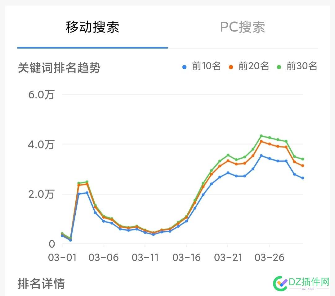 这次大家流量掉了吗？ 流量,这几天流量