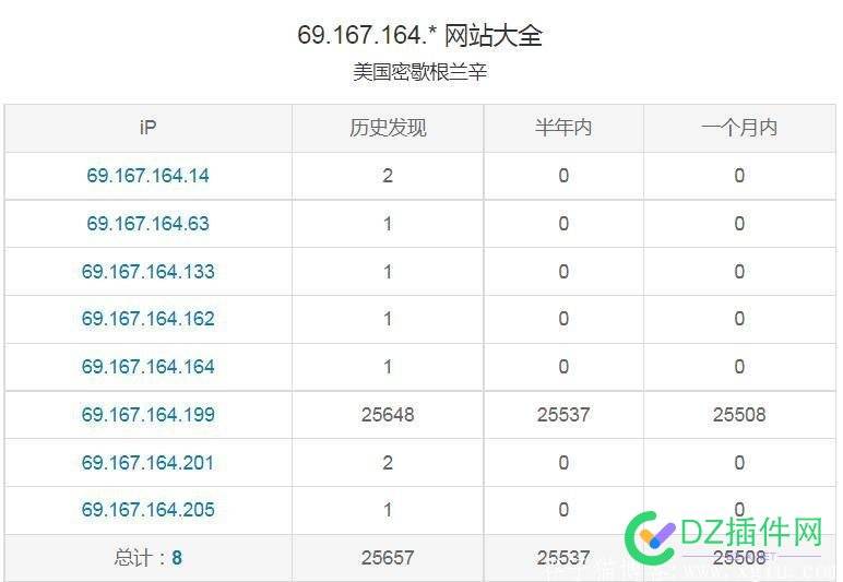 69.167.164.199这个IP有毒啊 域名,运营商,IP,DNS