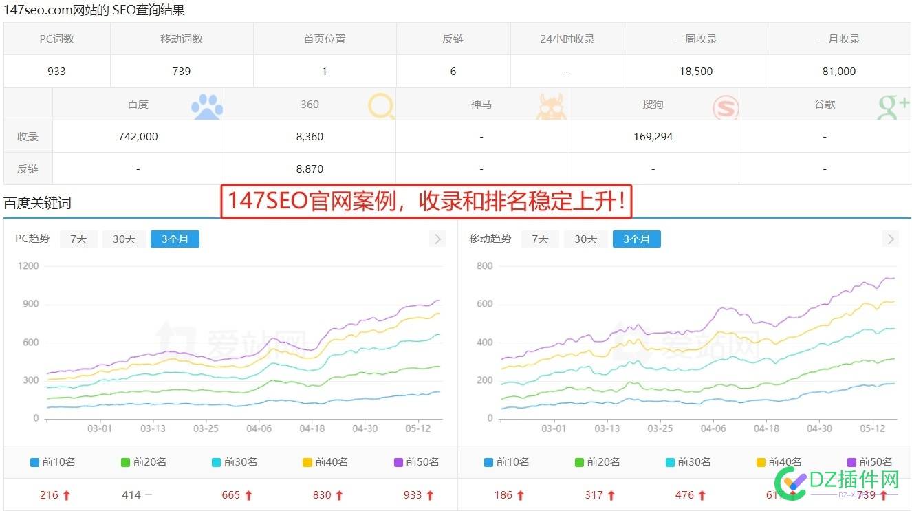 为什么你的网站有收录没排名？ 客服,在线,网页,Baiduspider,页面