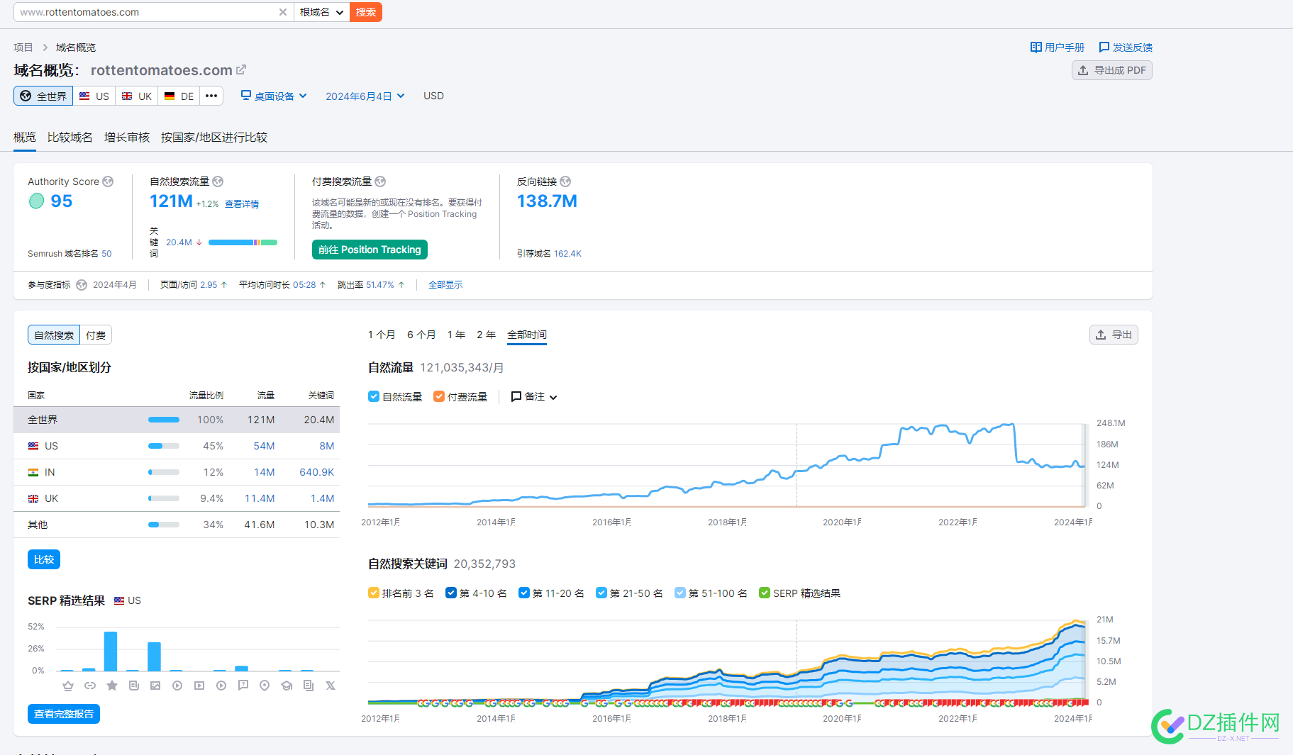 大佬们。英文站做什么类型，什么行业的能多多来流量啊？？ ip,66848,20万,站点,抄袭