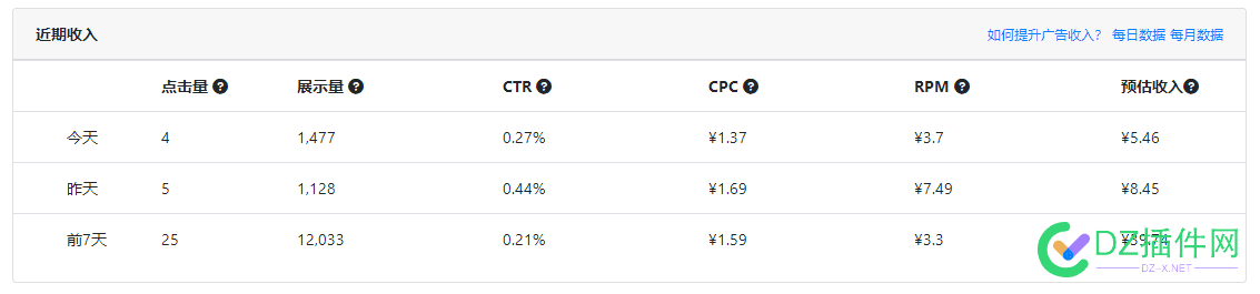 过年到现在还没来项目，只能靠这个了 广告联盟,66917,过年,快点,项目