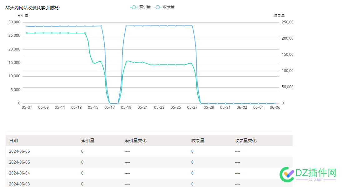 搜狗站长平台是不是出问题了 27,5月,66966,搜狗,站长