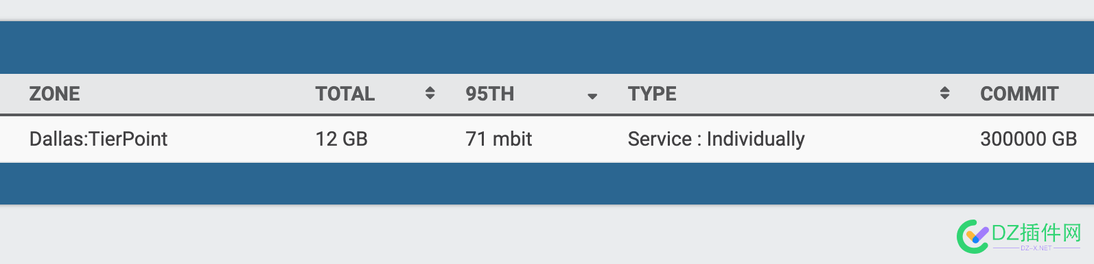 年付188的CCS杜甫流量？ Dallas,188,TB,300,40T