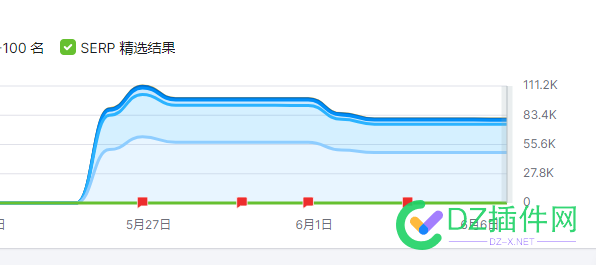 有大佬分析分析 这种google黑帽怎么做的吗？域名已给出 域名,670326703367034,it,itfarmaciacocchi,google