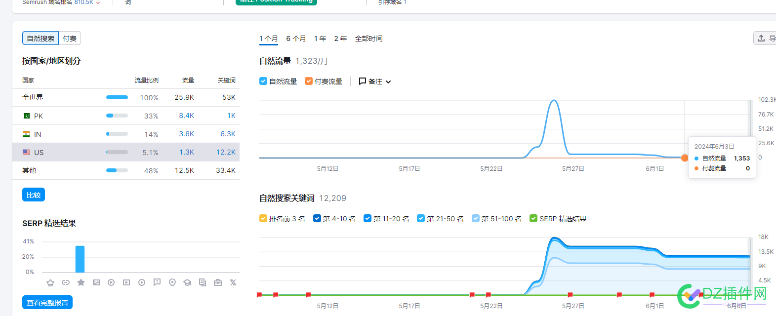 有大佬分析分析 这种google黑帽怎么做的吗？域名已给出 域名,670326703367034,it,itfarmaciacocchi,google