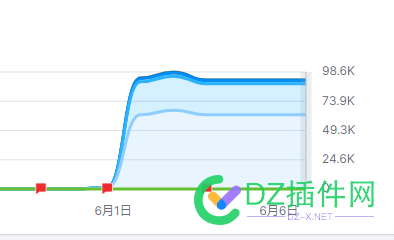 有大佬分析分析 这种google黑帽怎么做的吗？域名已给出 域名,670326703367034,it,itfarmaciacocchi,google