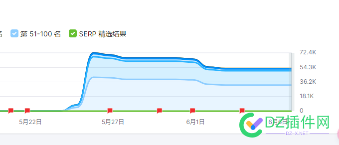 有大佬分析分析 这种google黑帽怎么做的吗？域名已给出 域名,670326703367034,it,itfarmaciacocchi,google